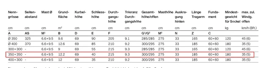 Ampelschirm quadratisch detail
