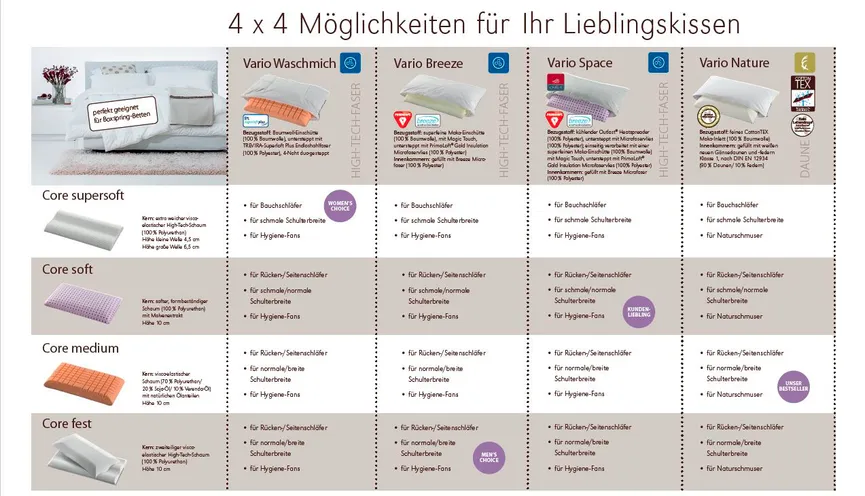 Hülle Vario Nature 40x80 detail