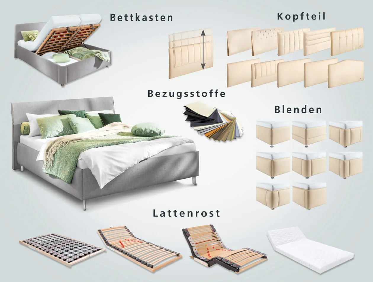 Konfiguration für individuellen Stil und Bedarf