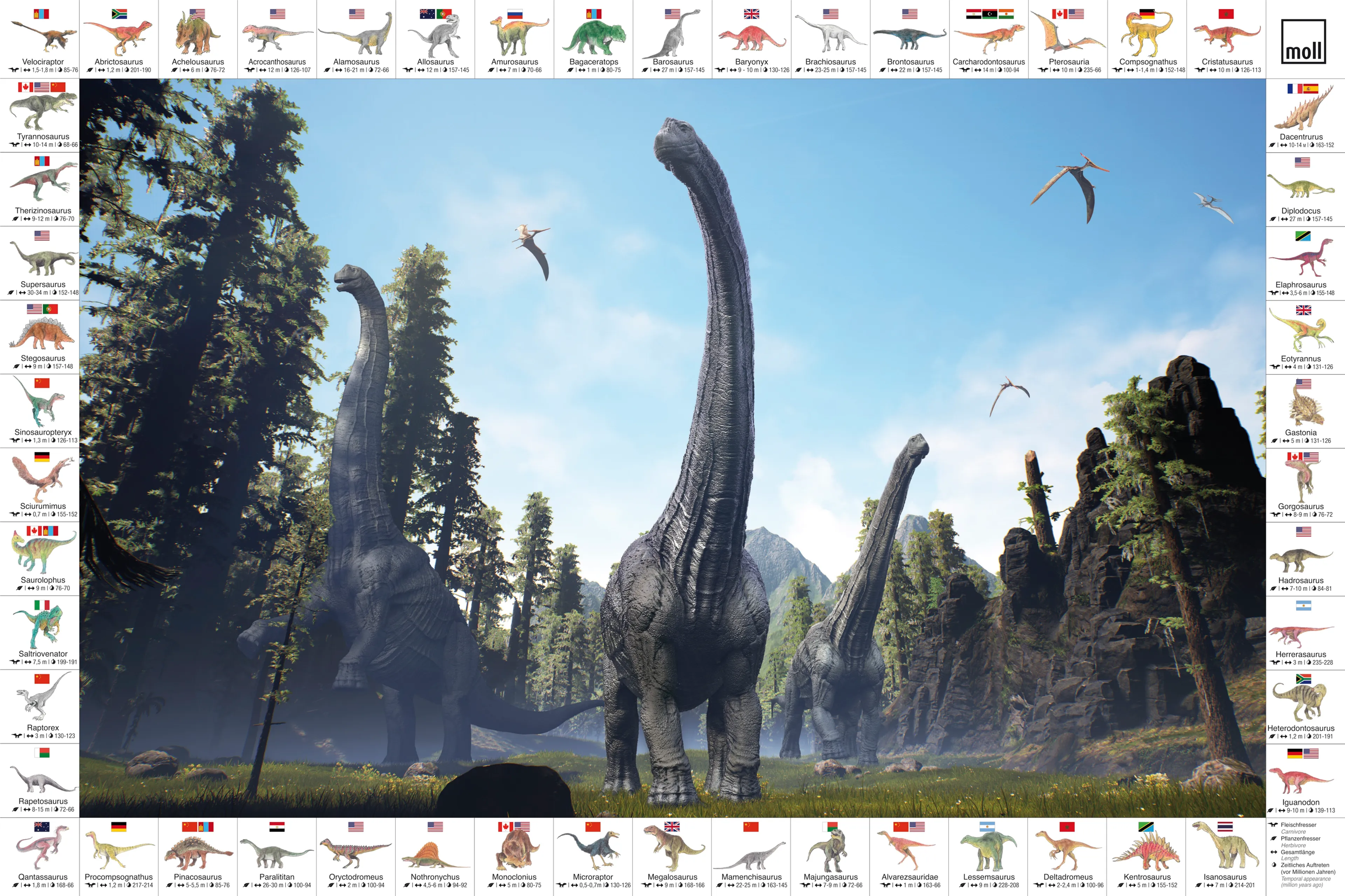 Schreibtischunterlage Dinos