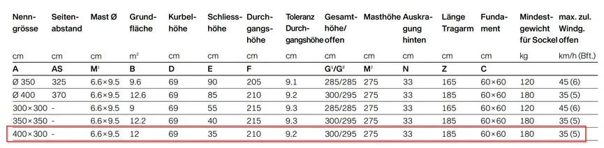 Sombrano S+Easy detail