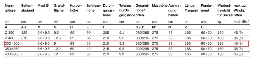 Sombrano S+Easy detail