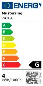 energielabel