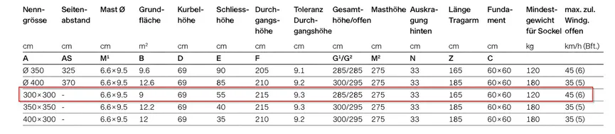 Ampelschirm quadratisch detail