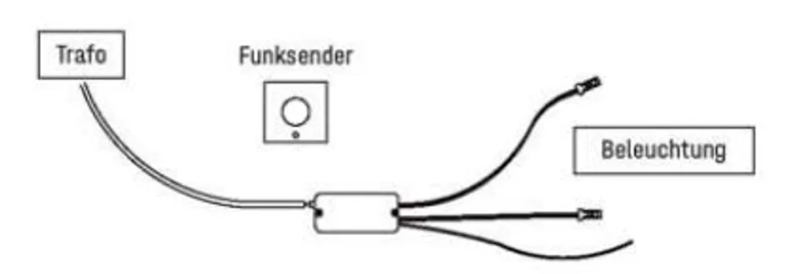 Funkdimmer hauptaufnahme
