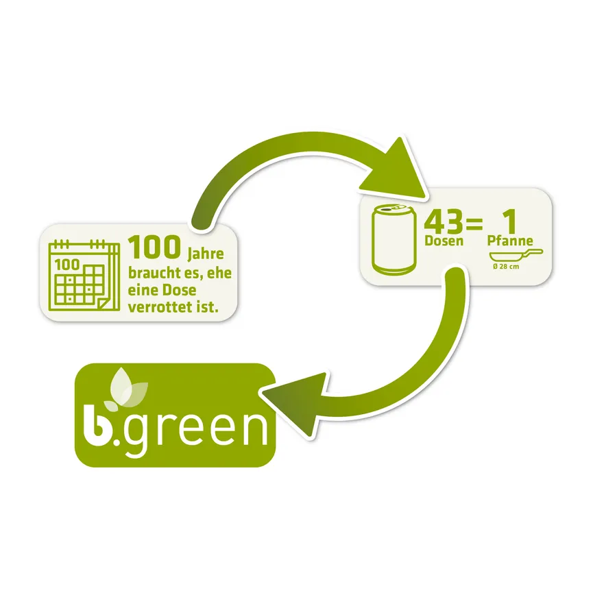 Bratpfanne b.green 24cm detail