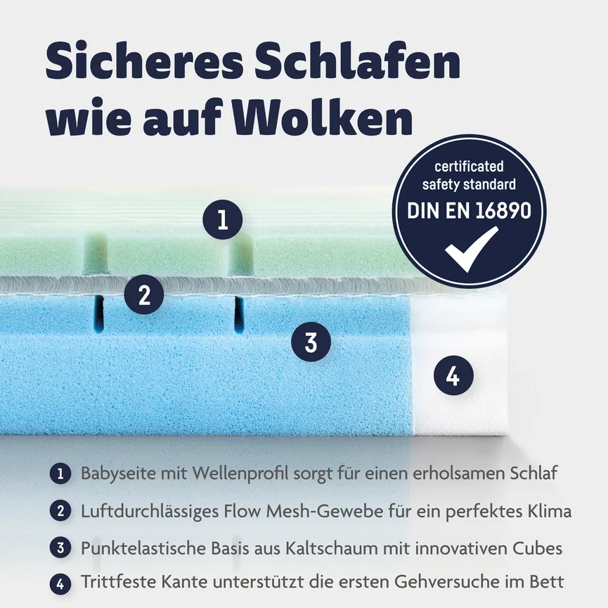 Matratze Ergo Multi Air detail