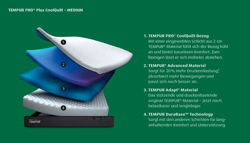 Tempurmatratze "Medium" detail