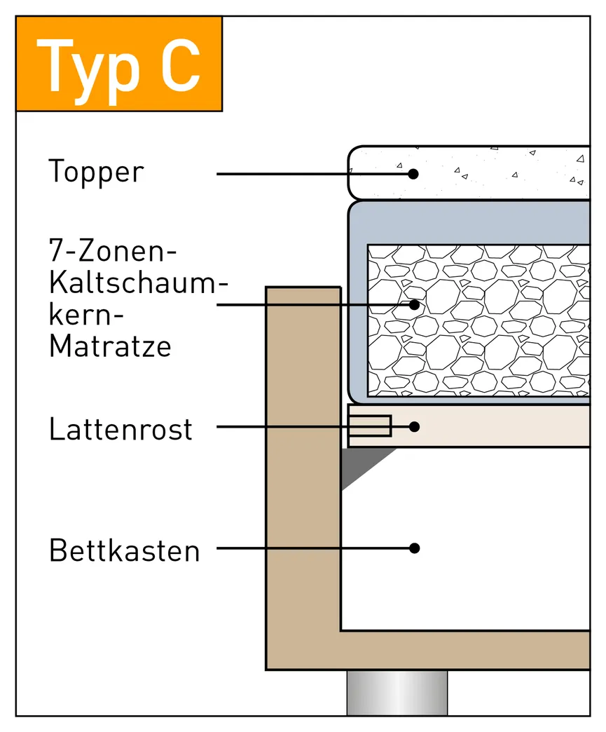 Boxbett detail