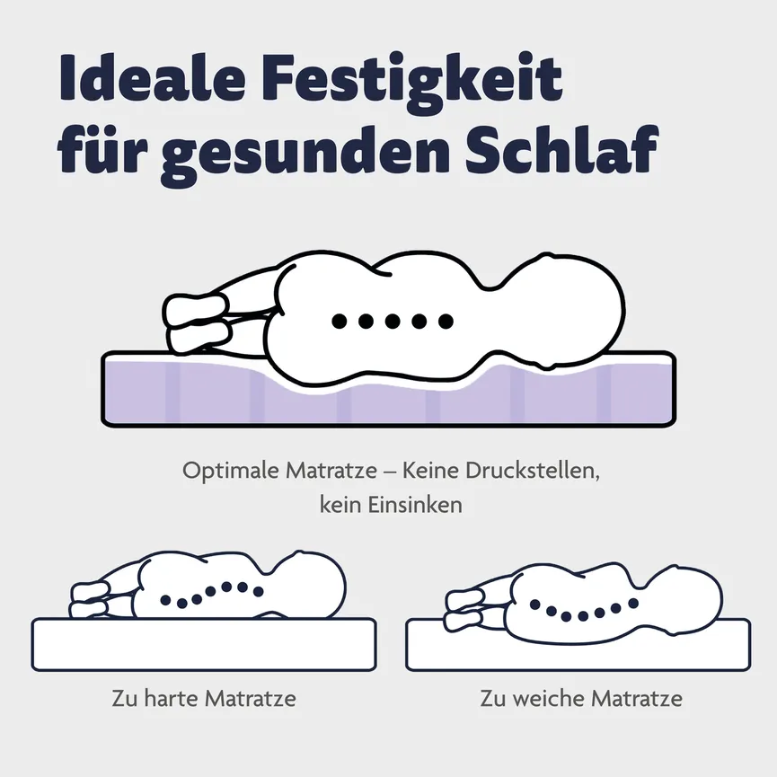 Matratze AIR CUBE detail
