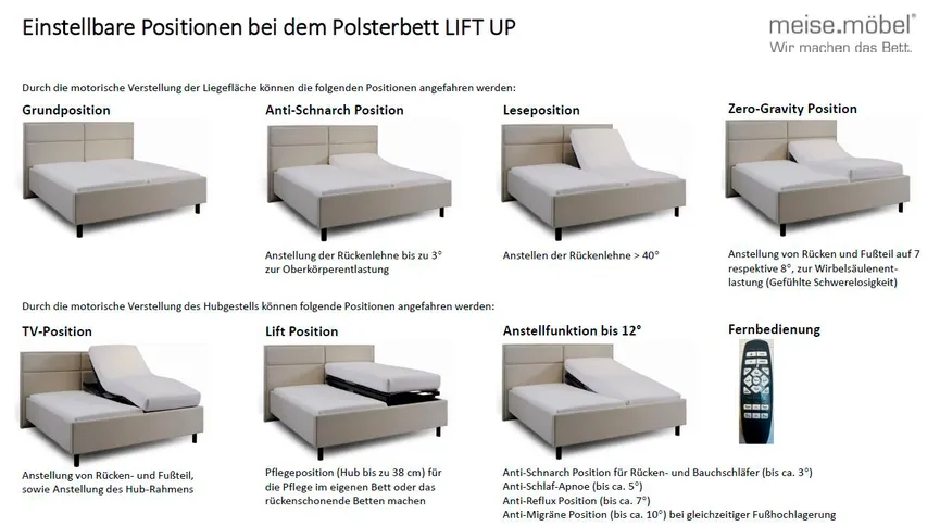 Polsterbett mit Lift-Funktion detail
