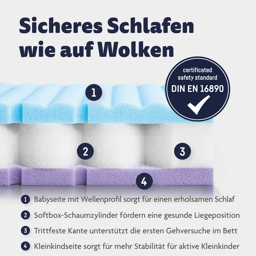 Matratze AIR Touch Sensitive detail