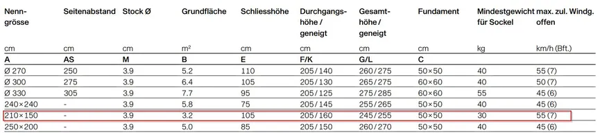 ** Marktschirm rechteckig detail