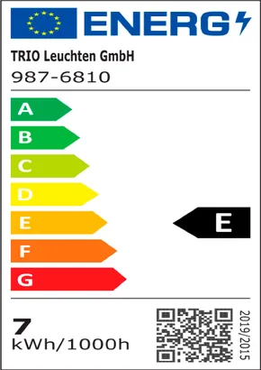 energielabel