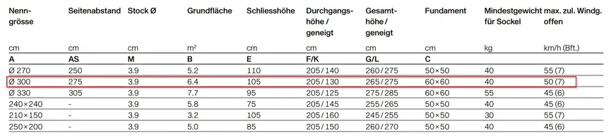Marktschirm rund detail