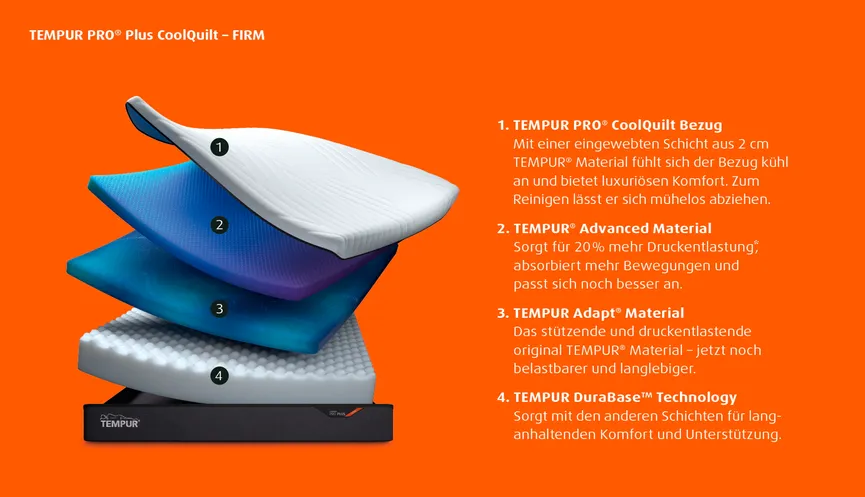 Tempurmatratze "Firm" detail