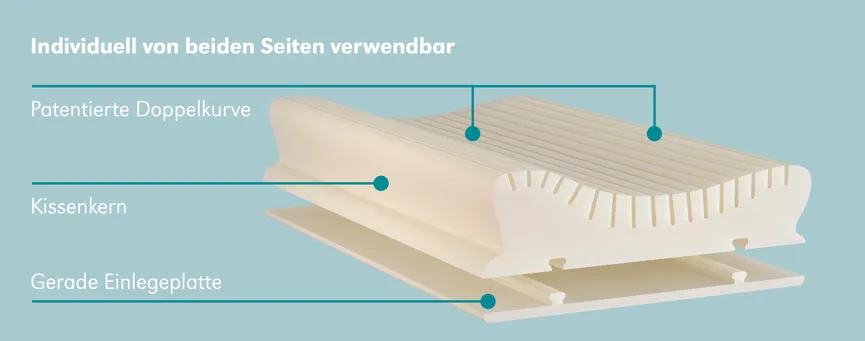 NeckProtect Softness 40x60 detail