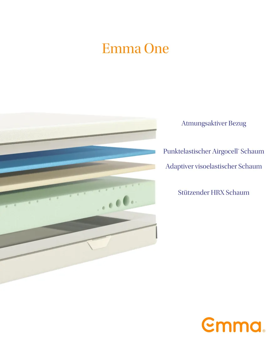 Kaltschaum-/Viscomatratze detail