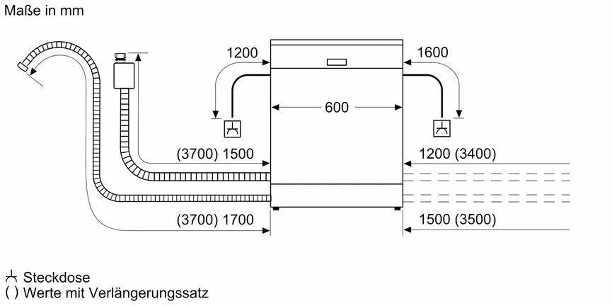 SIEMENS Geschirrspüler detail