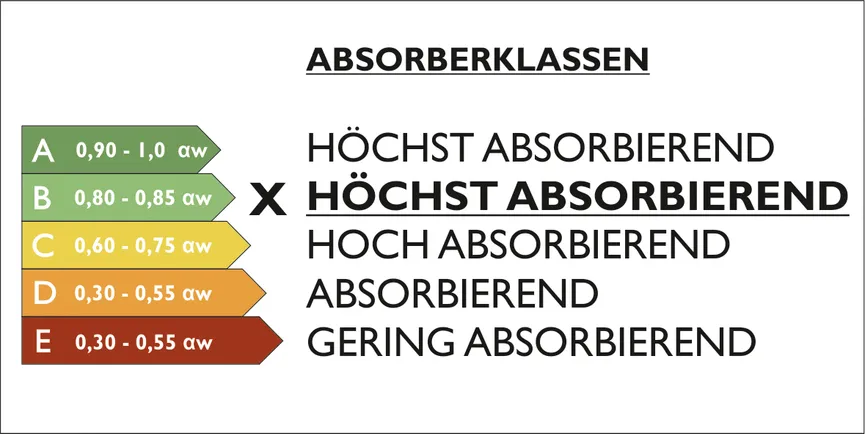 Dekoschal Thermofunktion detail