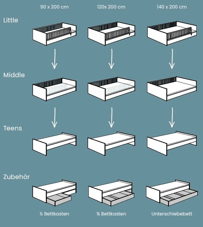 Bodenbett LF 140x200 cm detail