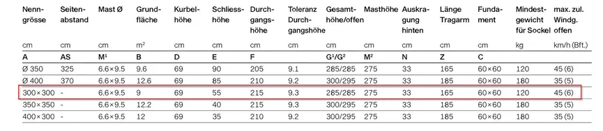 Ampelschirm quadratisch detail