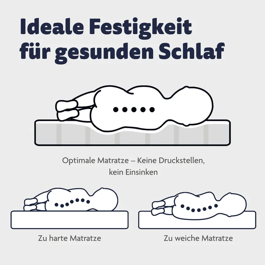 Matratze AIR Classic detail