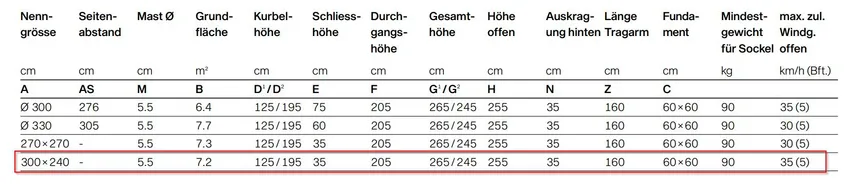 Sunwing Casa+Easy detail