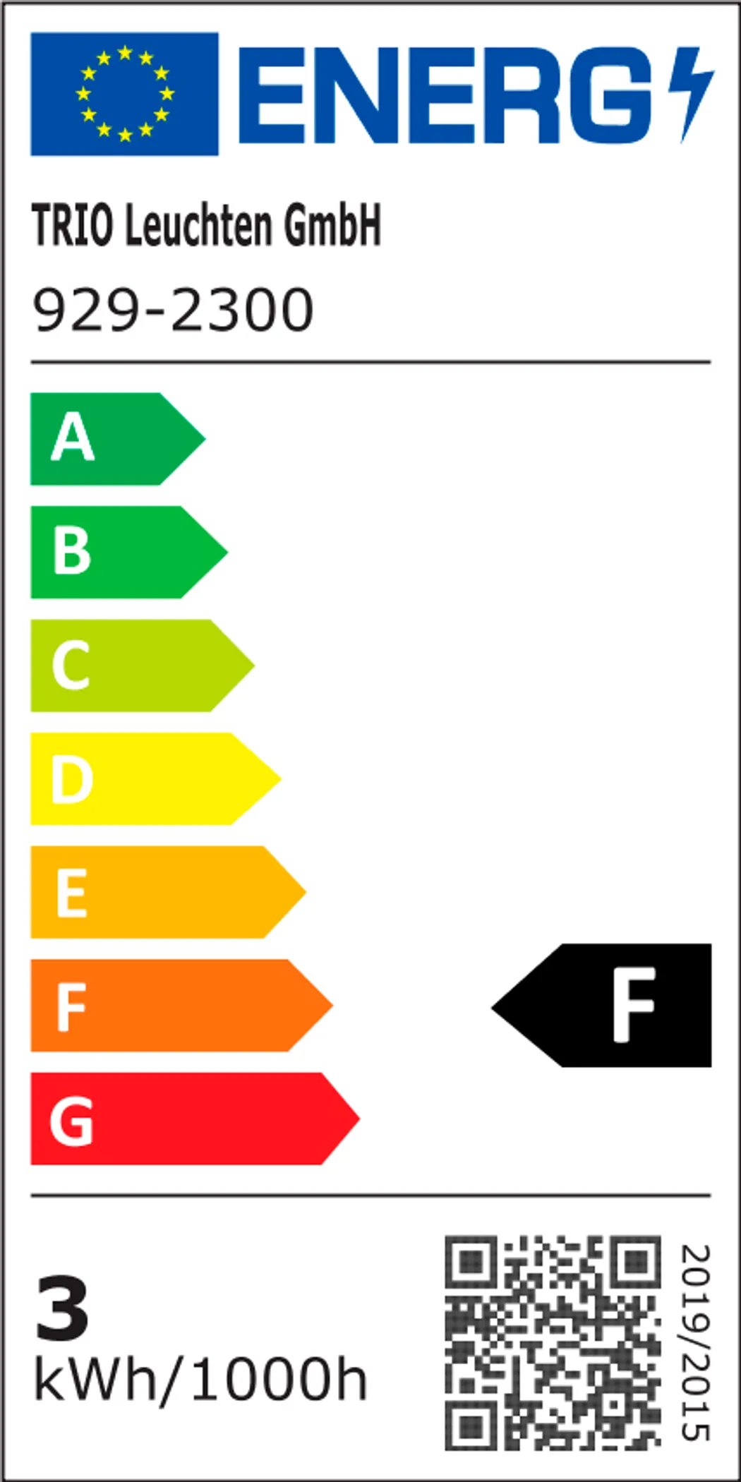 energielabel