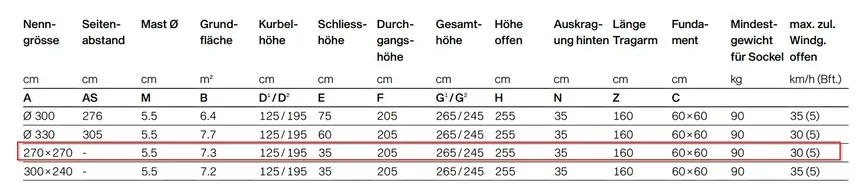 Sunwing Casa+Easy detail