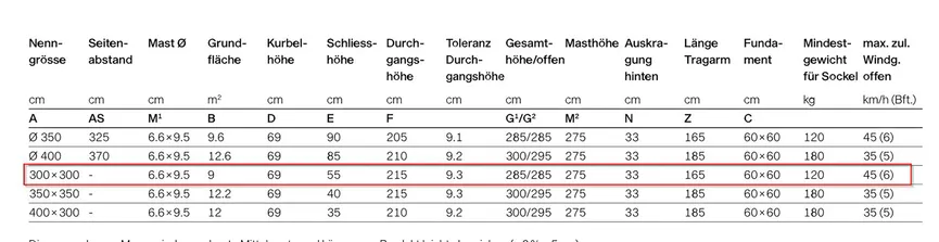 Ampelschirm quadratisch detail