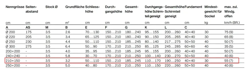 Alu-Smart 210 x 150 cm detail