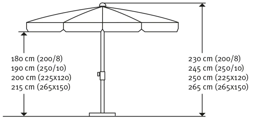 Rechteckschirm 265x150 detail