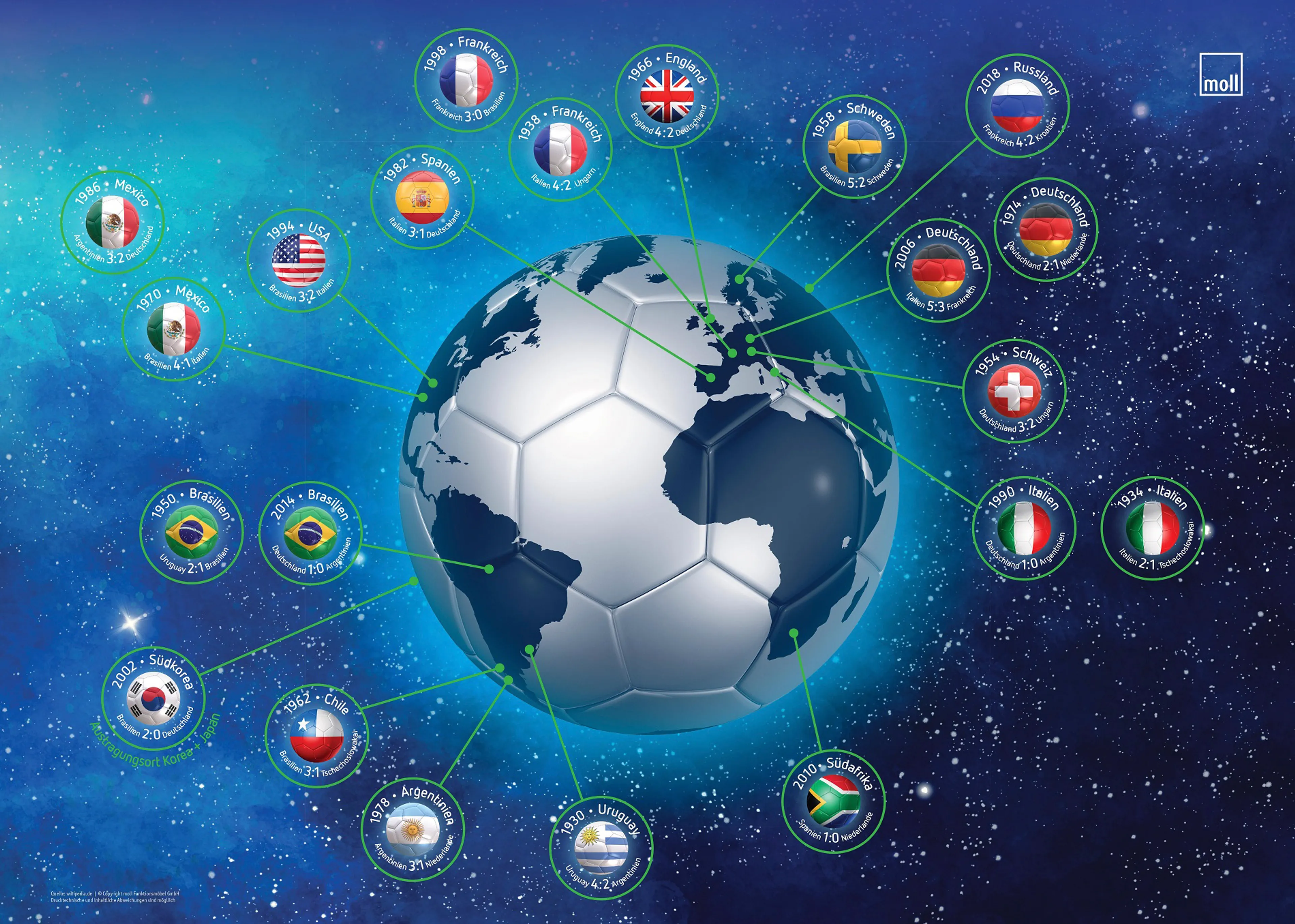 Schreibtischunterlage Worldcup