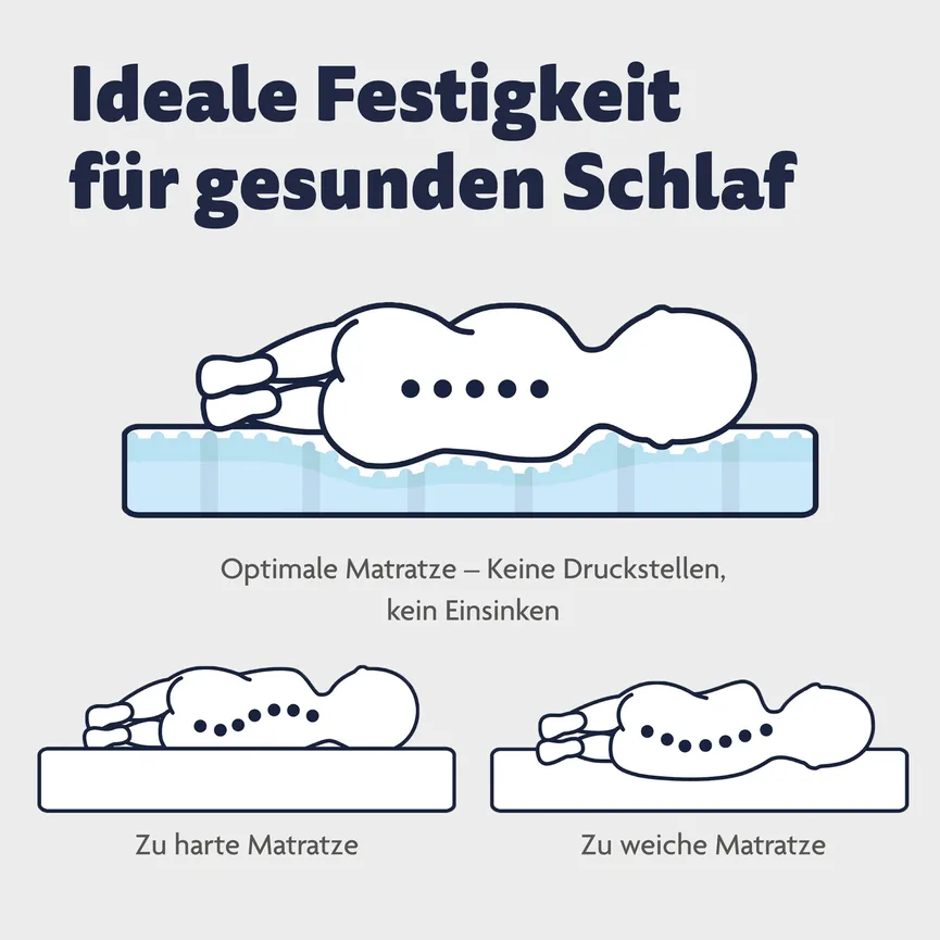 Matratze Ergo Blue detail