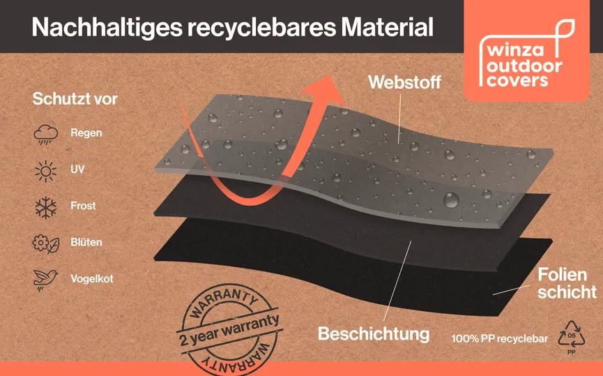 Schutzhülle 105x75x165 detail