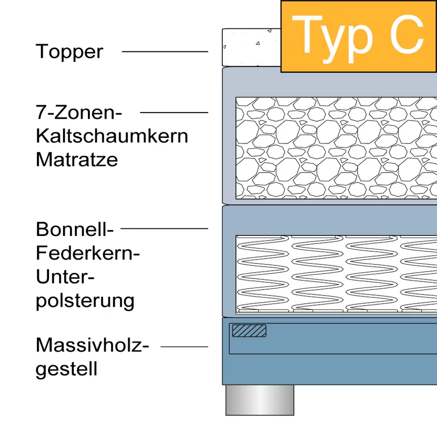 Boxspringbett detail