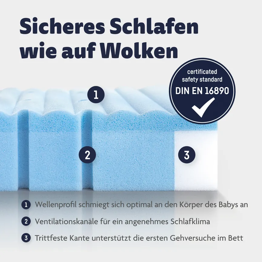 Matratze Ergo Blue detail