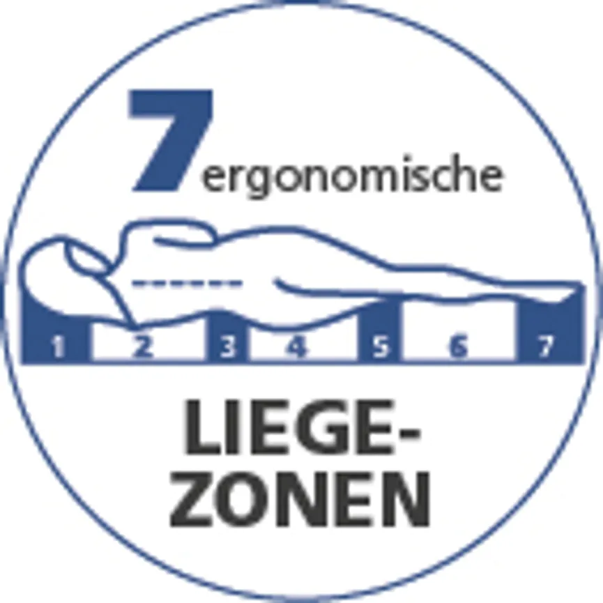 Taschenfederkernmatratze detail