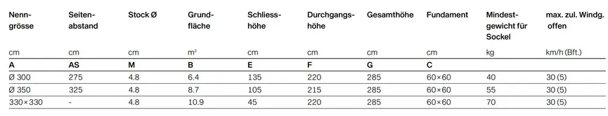 Sonnenschirm rund detail