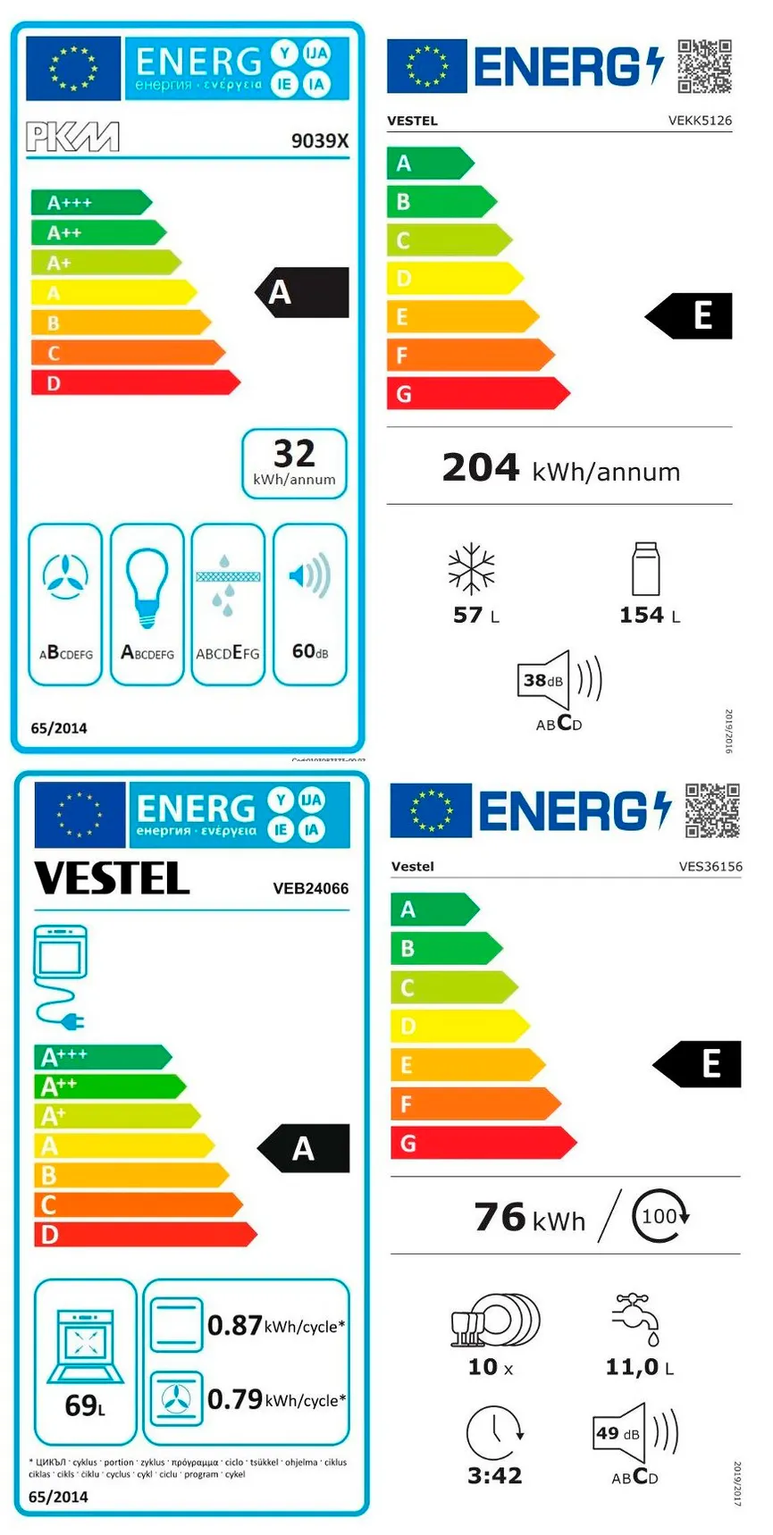 Küchenblock 300 cm energielabel