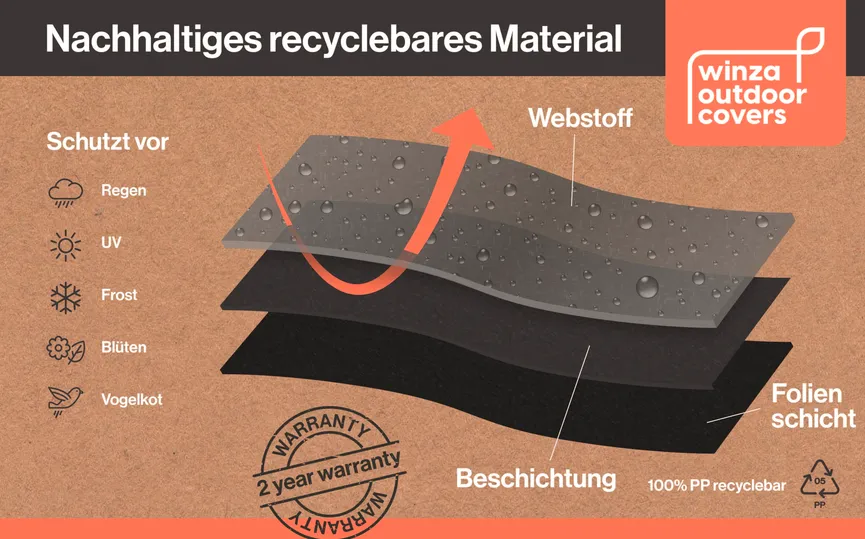 Schirm-Schutzhülle 250x64 detail