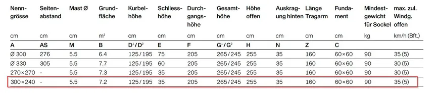 Sunwing Casa+Easy detail