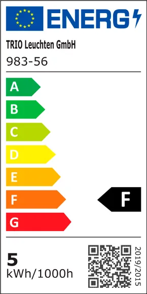 energielabel