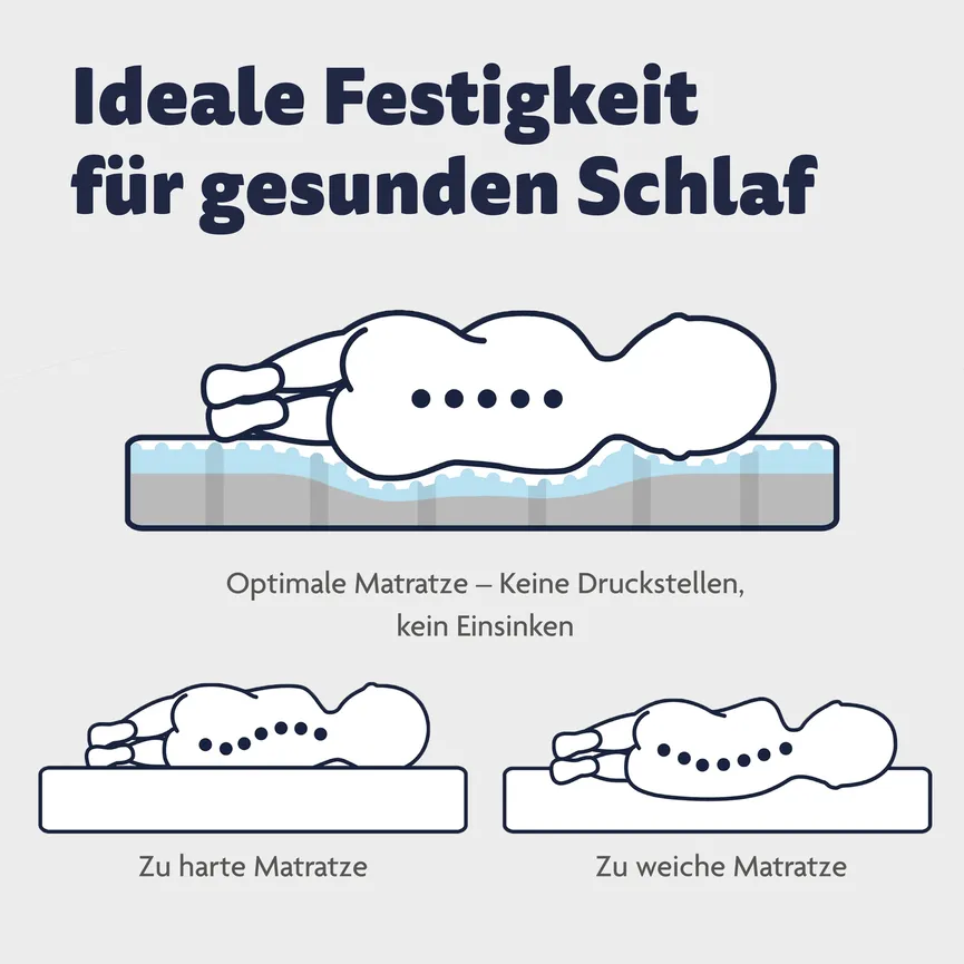 Matratze AIR Complete detail