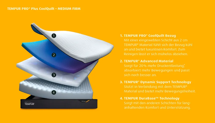 Tempurmatratze "Medium Firm" detail