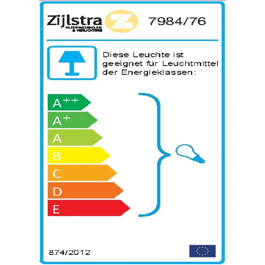 Stehleuchte energielabel