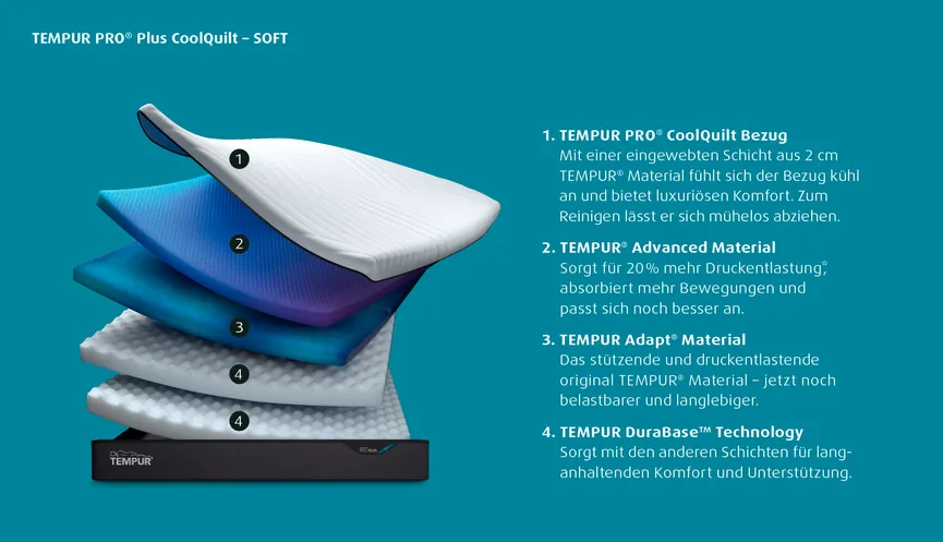 Tempurmatratze "Soft" detail