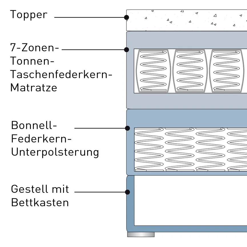 Boxspringbett Typ Basic detail