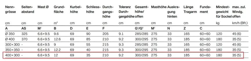 Sombrano S+Easy detail